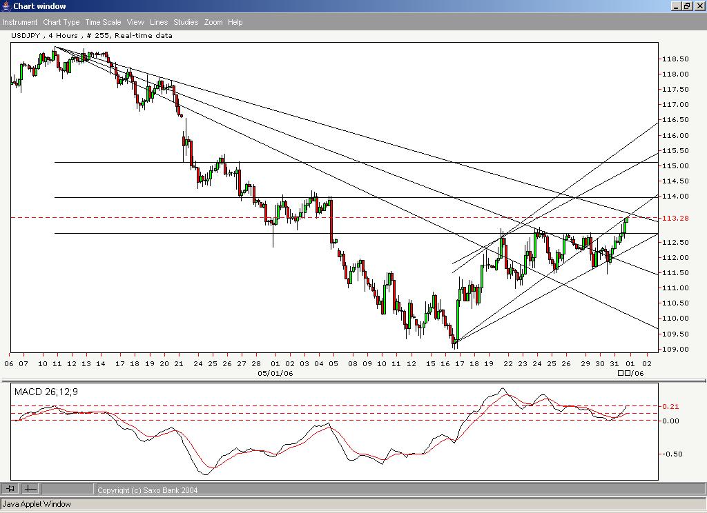 Jpy hourly